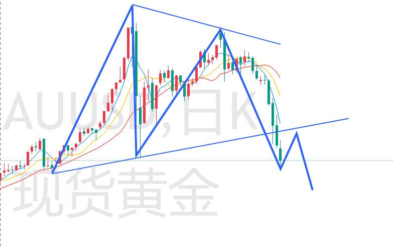 杜家升：黄金跌势延续，反弹后继续空看4170附近3月23日黄金价格走势解析国际消息面今日早盘金价延续跌势，一度