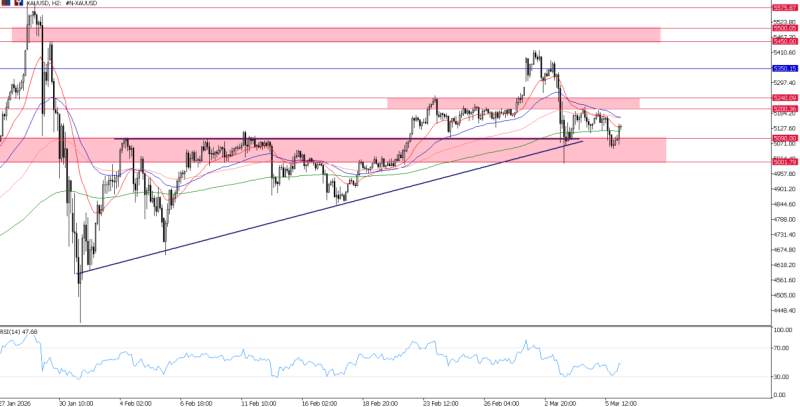 2026年3月6日市场报告