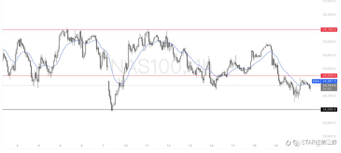 VSTAR每日美股行情(20/03/2026)
