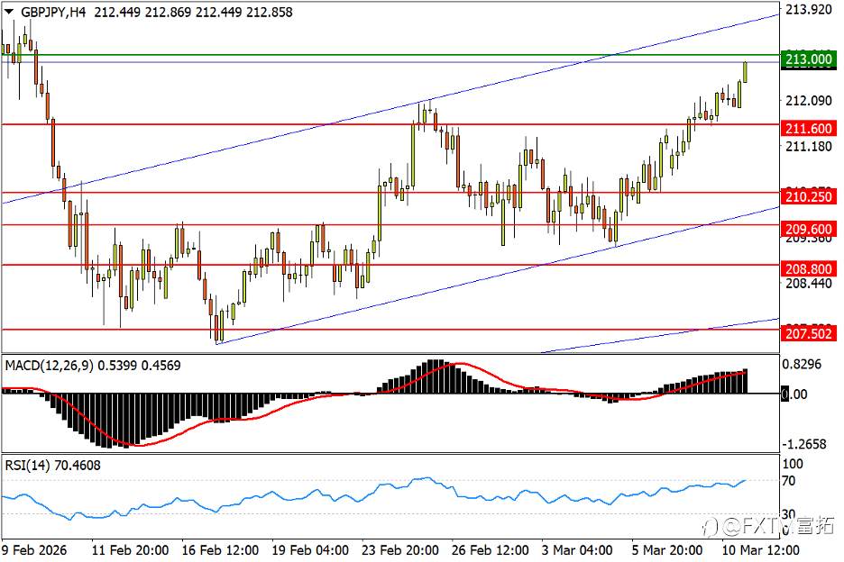 【FXTM富拓】IEA释储砸落油价！澳元浪形再升空？