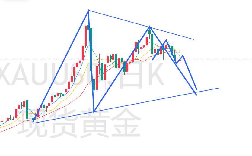 杜家升：黄金持续震荡，市场静待美联储利率指引方向3月17日黄金价格走势解析国际消息面昨日金价震荡走低，徘