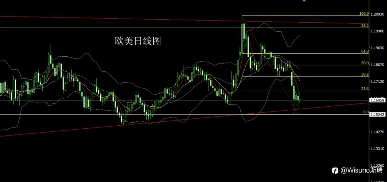 Wisuno3月6日市场分析：双阴夹阳静待非农数据，黄金白银延续低多思路