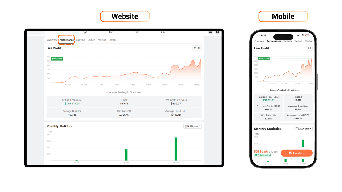 [Followme Guide] Profile Portfolio: How to analyze trading performance with Followme Portfolio