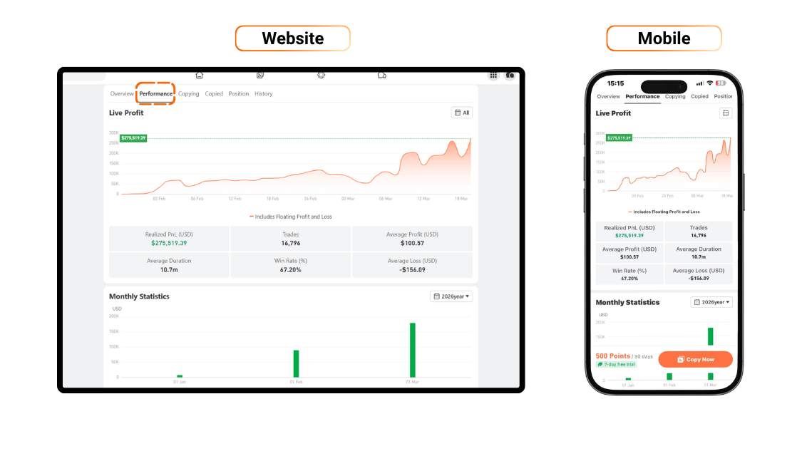 [Followme Guide] Profile Portfolio: How to analyze trading performance with Followme Portfolio