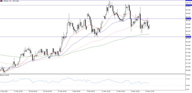 2026年3月25日市场报告