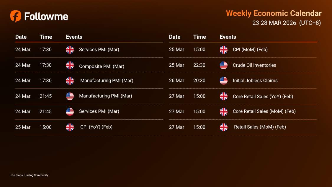 Weekly Economic Calendar: Week of March 23-28, 2026