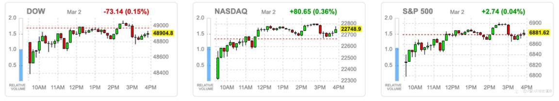 VSTAR每日美股行情（03/03/2026）