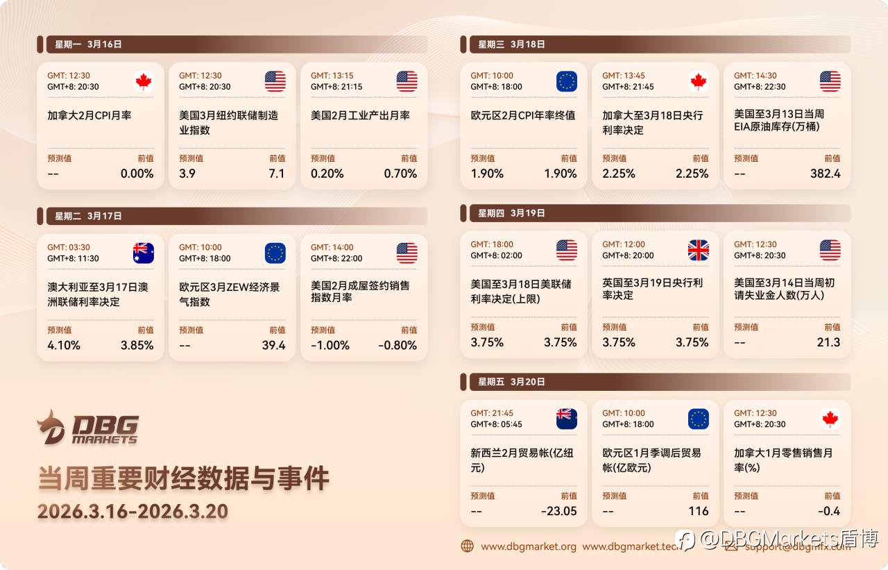2026年3月16日-3月20日当周重要财经数据与事件