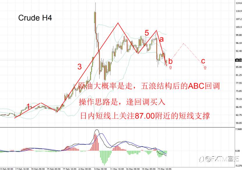【FXTM富拓】市场走势就是俄乌冲突的翻版，上车计划