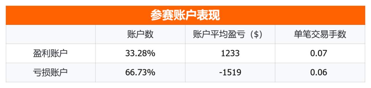 重磅发布!Followme社区 2025 年度行业报告请查收!
