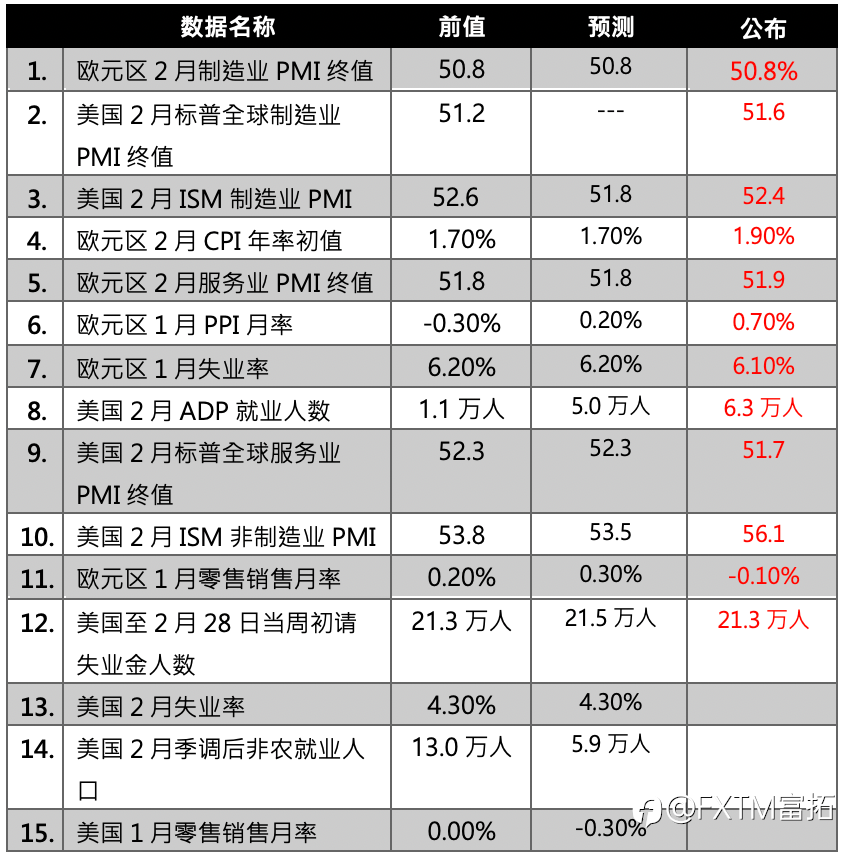 【FXTM富拓】美空袭伊朗最高领导人遭炸死,美伊冲突爆发全球股市重挫下跌