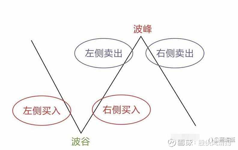 左侧交易与右侧交易，你真的明白吗