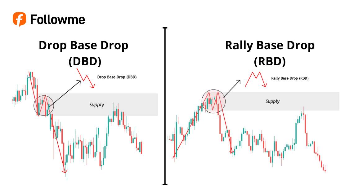 Panduan Lengkap Zona Trading untuk Menentukan Area Entry Terbaik di Forex