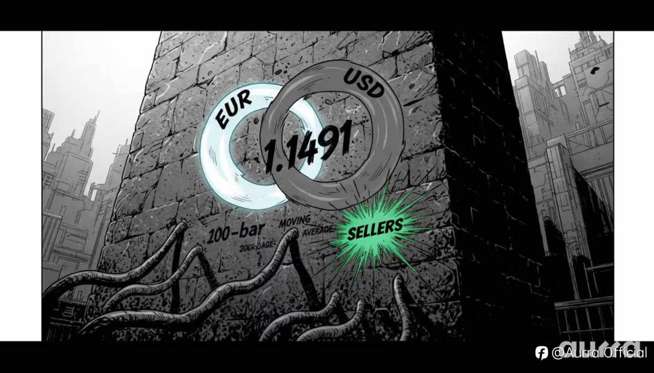 欧元兑美元走势展望：空头守住1.1491阻力位