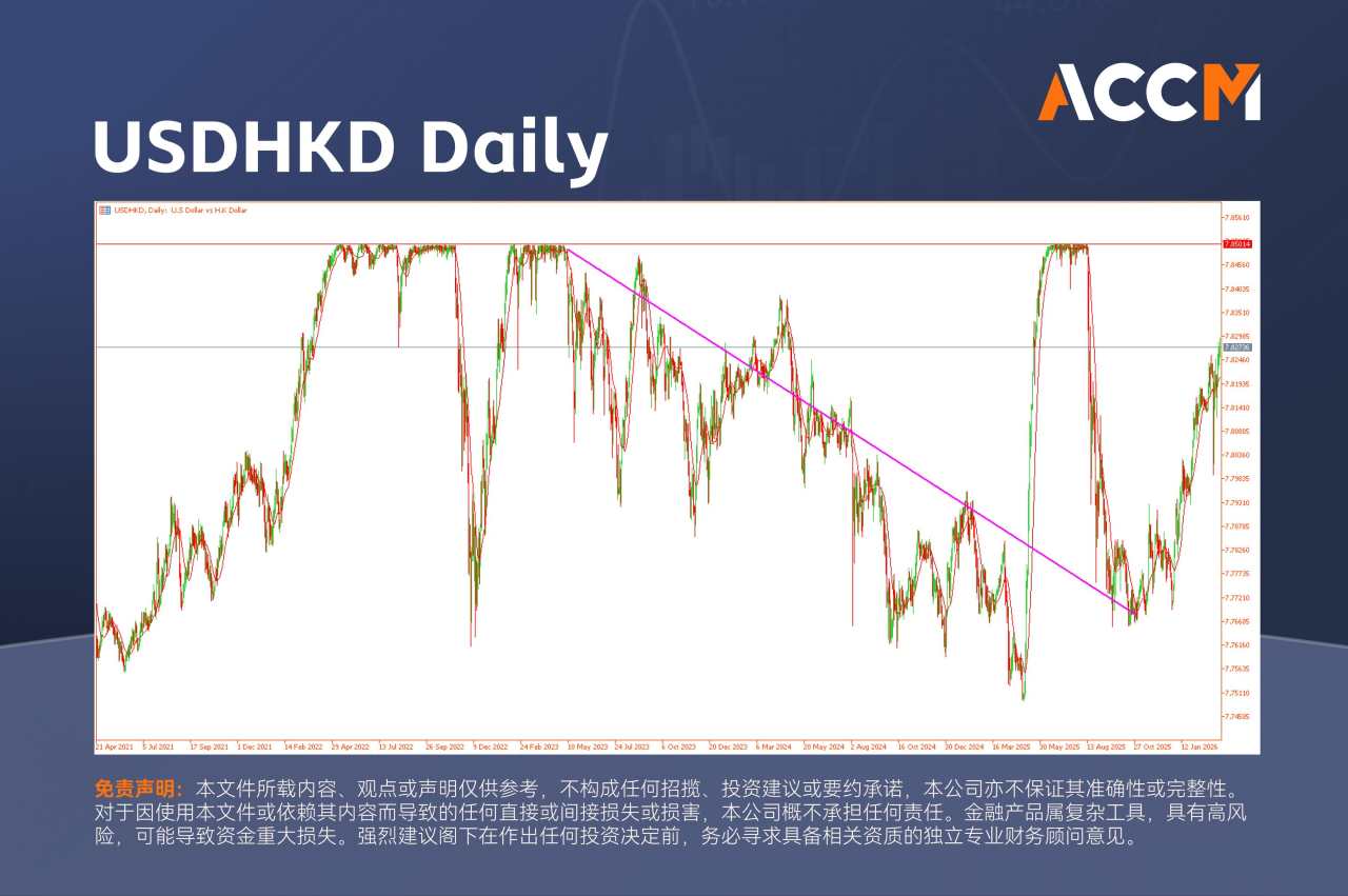 ACCM:战争进行时：避险资产与飙升收益率如何影响市场