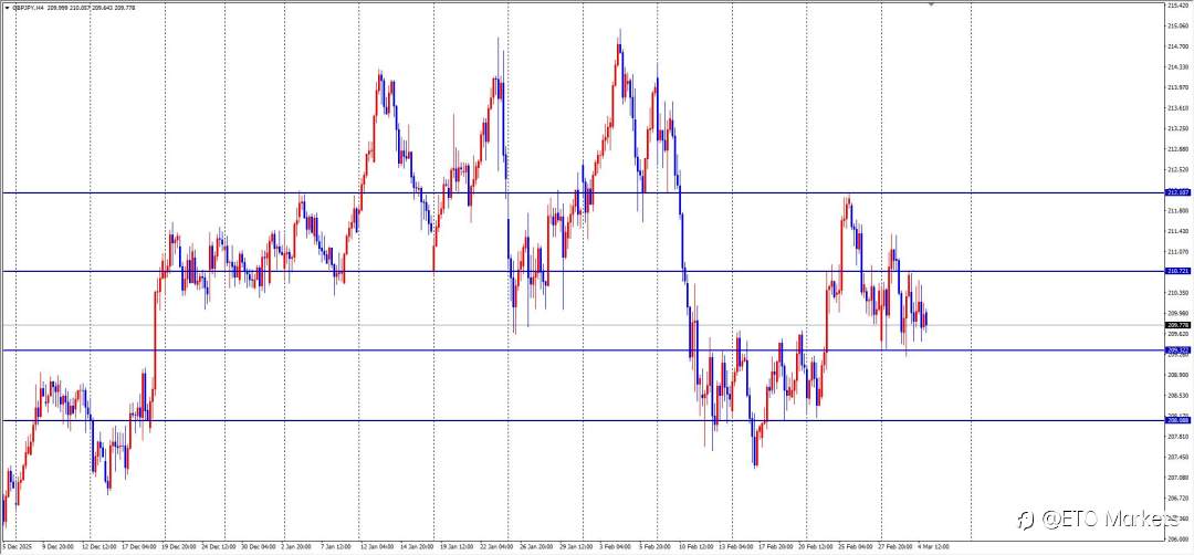 ETO Markets 每日汇评： 英国内部惊现“财政黑洞”，镑美走势今夜大逆转？