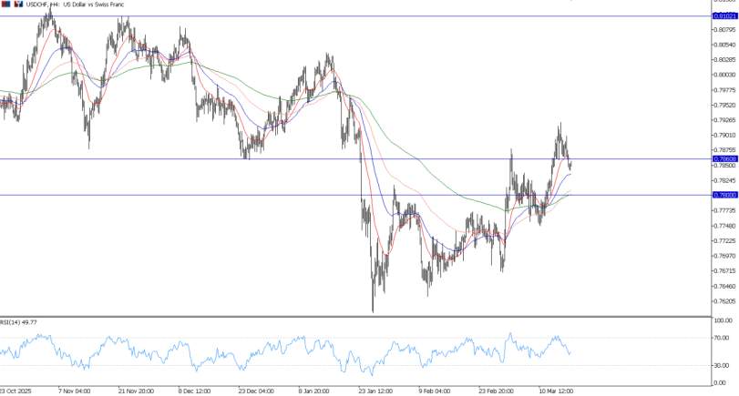 2026年3月18日市场报告