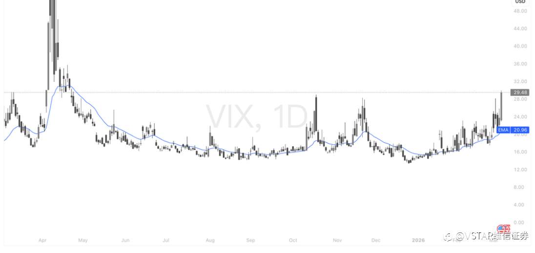 VSTAR每日美股行情(10/03/2026)