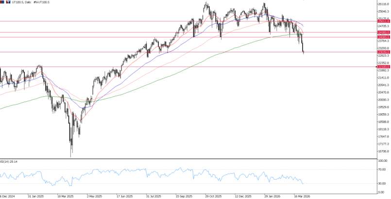 2026年3月30日市场报告