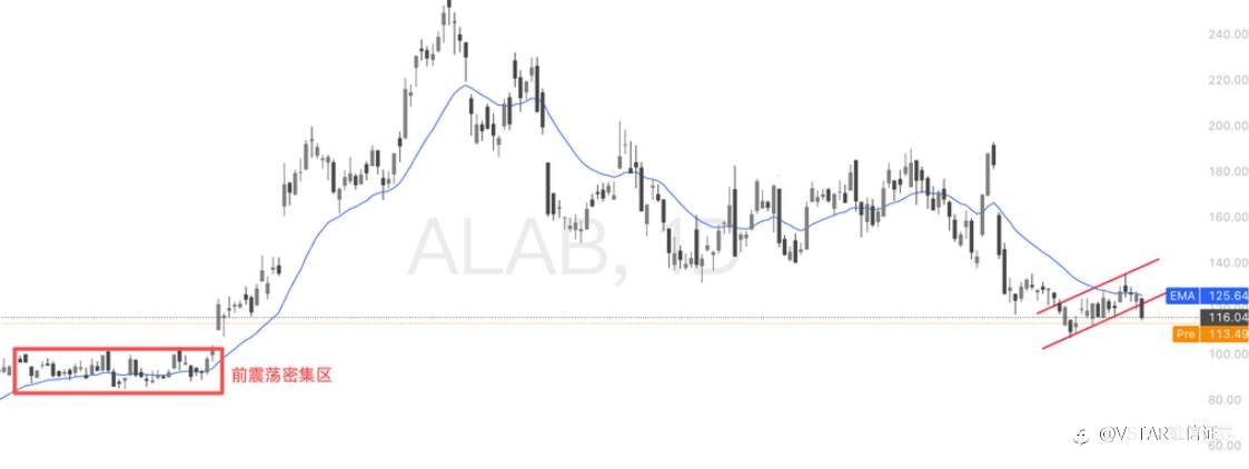 VSTAR每日美股行情(23/03/2026)