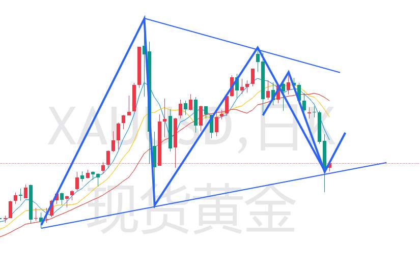 杜家升:黄金价格如期暴跌,短期有反弹上涨需求