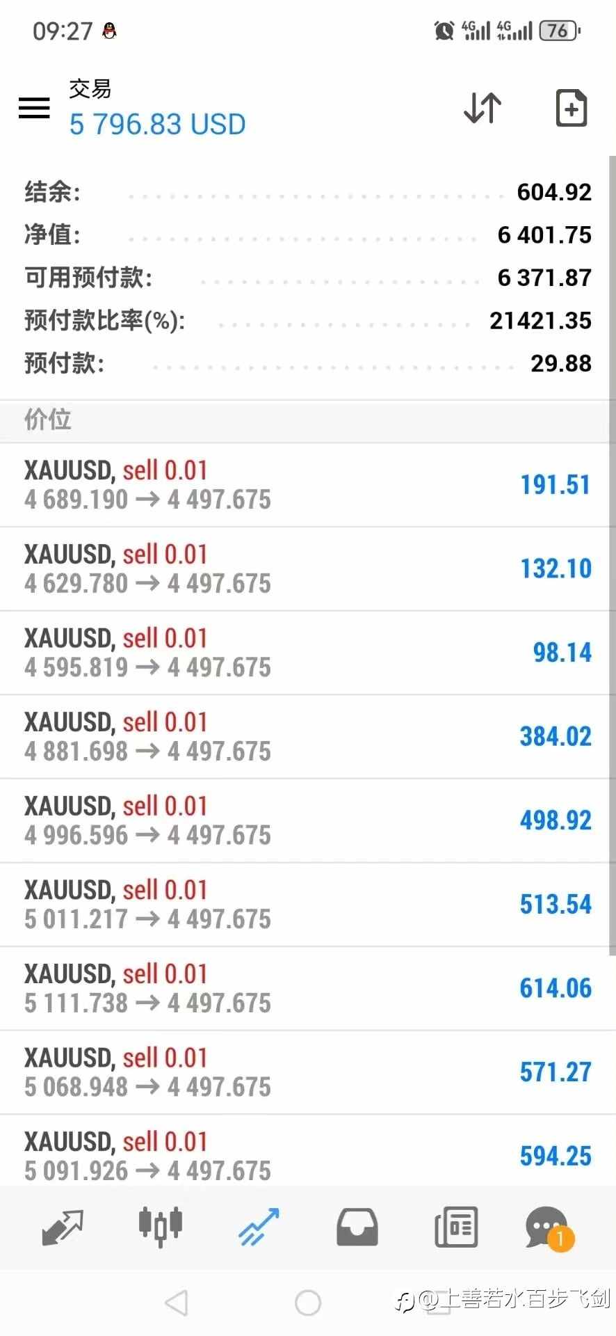 猛虎下山，盟主出关，黄金瑟瑟发抖。