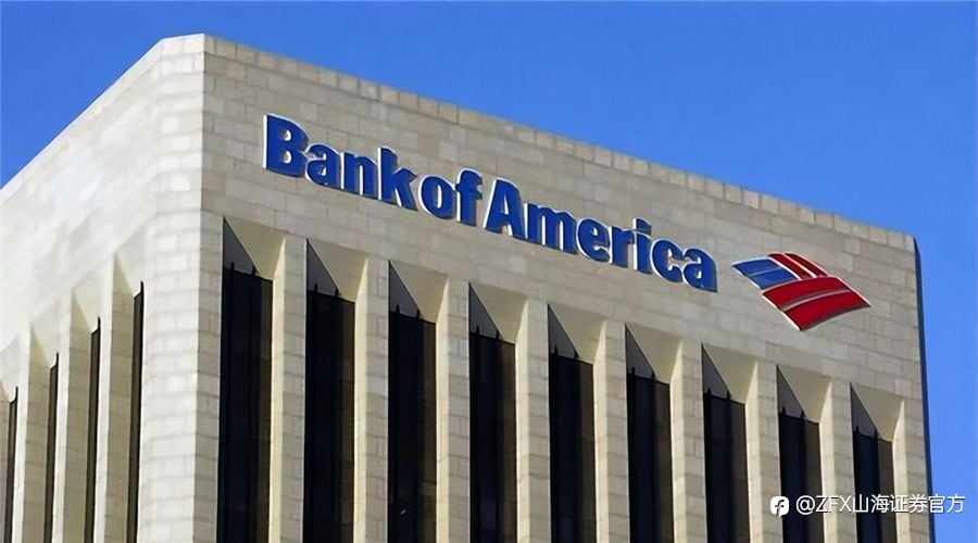 ZFX山海证券：黄金高开高走，有望冲击历史新高！