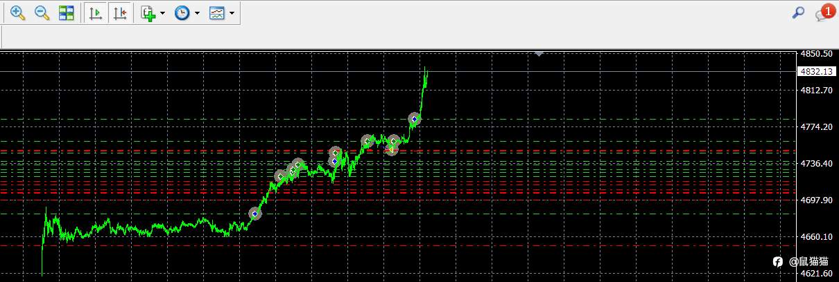 测久了程序，对交易好像没那么有手瘾了