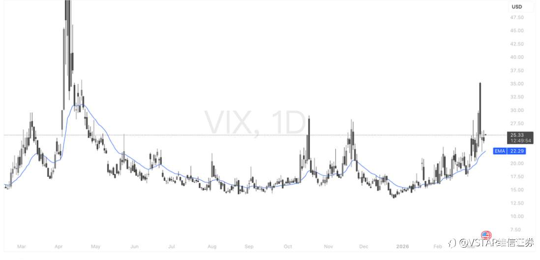 VSTAR每日美股行情（12/03/2026）