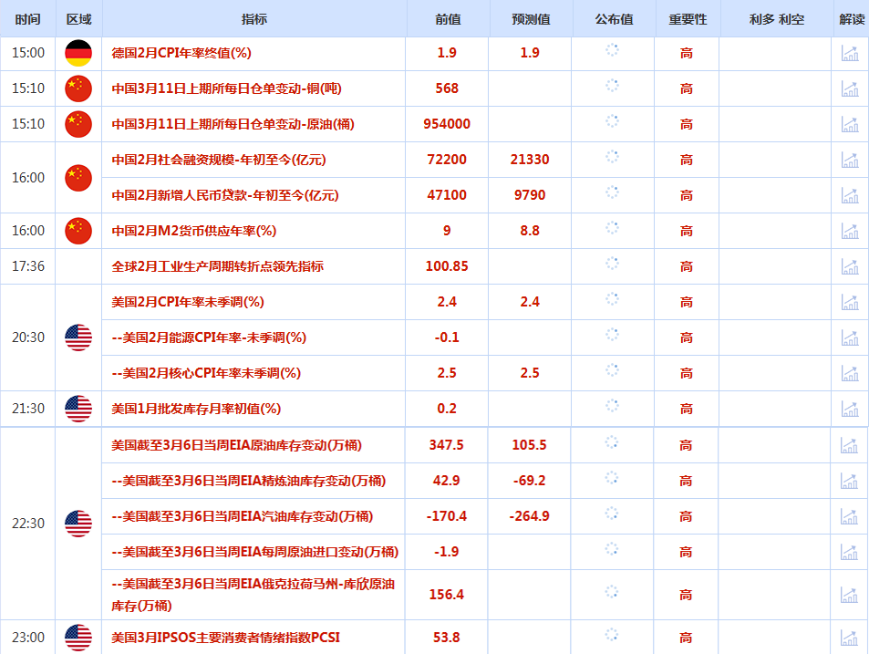 CWG资讯:市场正权衡特朗普对伊朗的矛盾信息,美元指数陷入震荡;现货黄金价格强势反弹逾1%,收报每盎司5179.67美