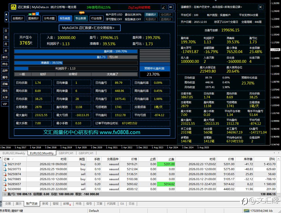 散户还在找圣杯，文汇阁已经把九套赚钱逻辑拼成了一整套交易战争机器，盯的是整个交易体系怎么长期稳定盈利