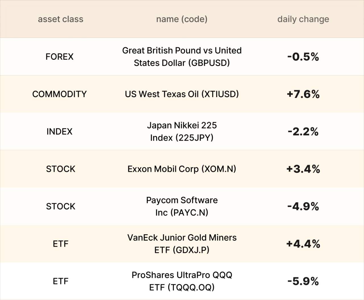 EBC Markets Briefing | US stocks slid; gold prices regained lustre