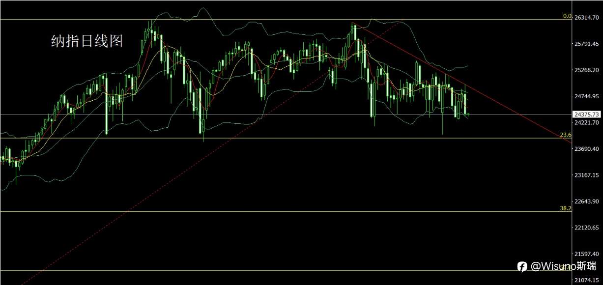 Wisuno3月19日市场分析：美元走强压制风险资产，贵金属与非美货币承压