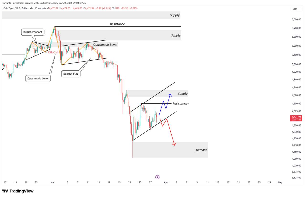 Negosiasi AS–Iran Tekan Safe Haven! Bagaimana Arah Emas Minggu Ini?