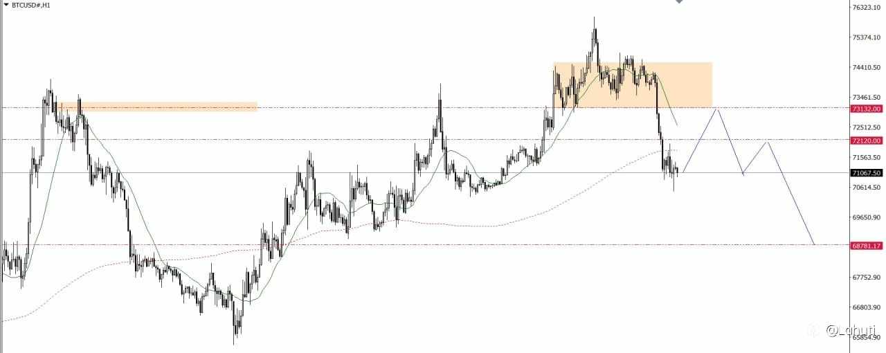 GOLD & BITCOIN 19/3/26