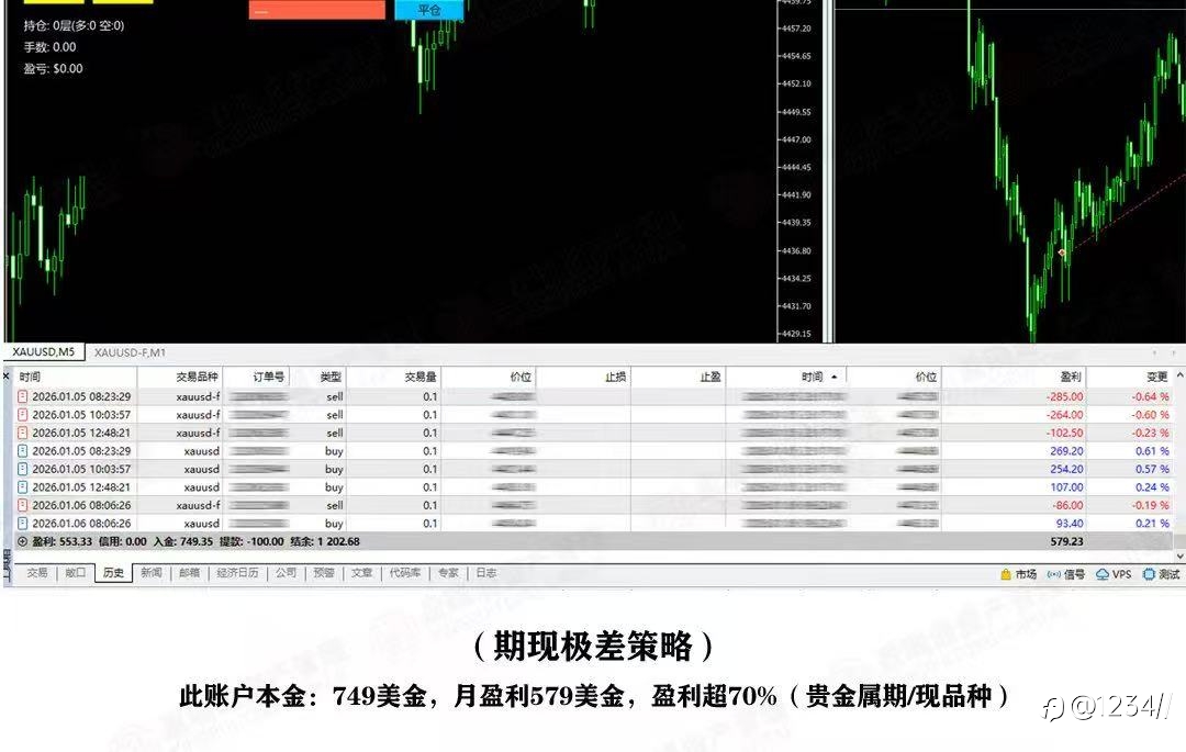 市面上还没有的新期现策略