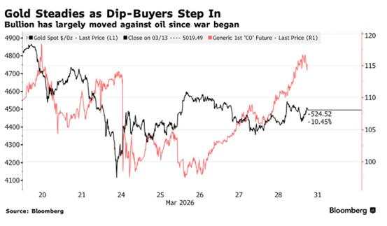 ATFX:中东战争以来黄金周线首涨,是反转信号还是下跌中继?