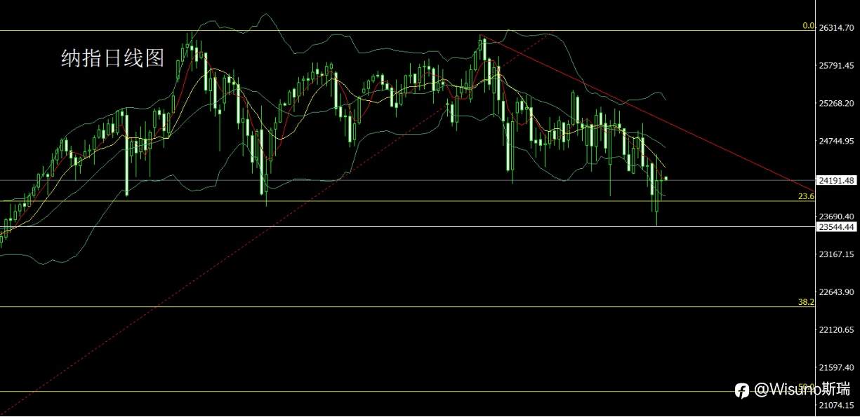 Wisuno 3月25日市场分析:震荡中逐步企稳,结构性机会仍在延续