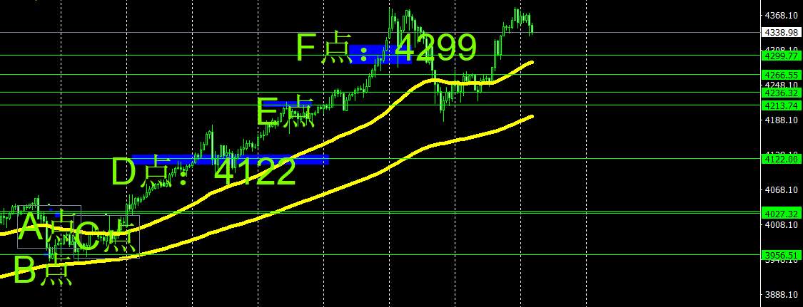 黄金做空失算,10月份大亏33%