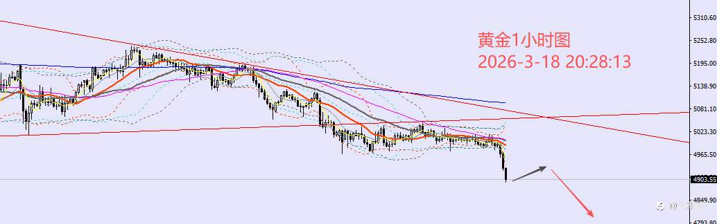 老黑策略:3.18晚盘外汇、黄金、原油分析策略