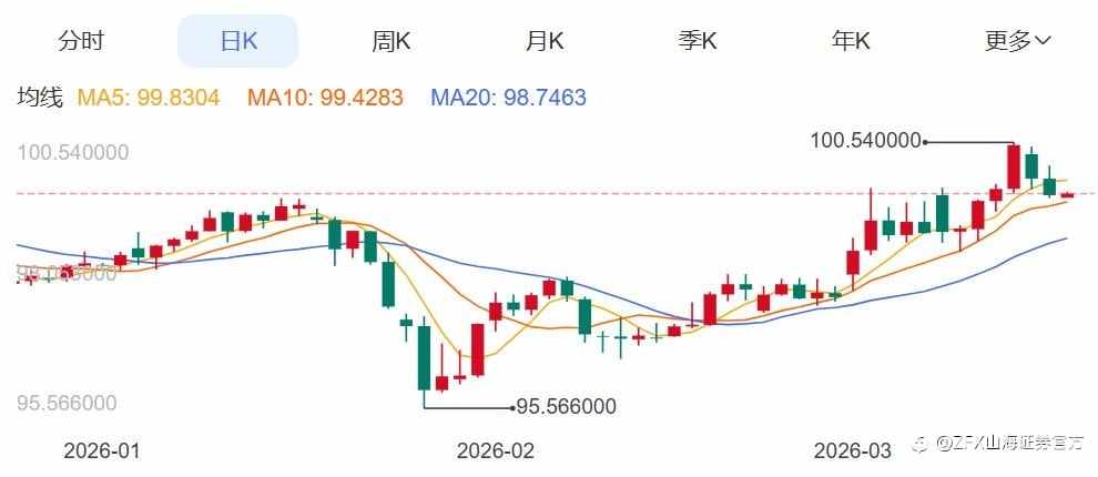 ZFX山海证券:微妙平衡!金价持稳5000美元!