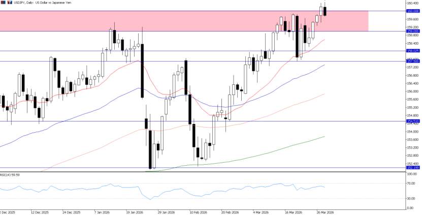 2026年3月30日市场报告