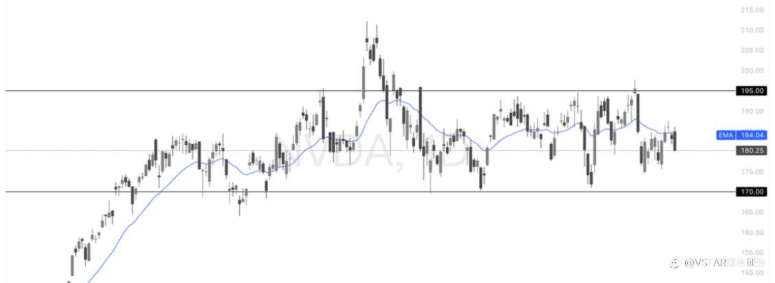 VSTAR每日美股行情（16/03/2026）