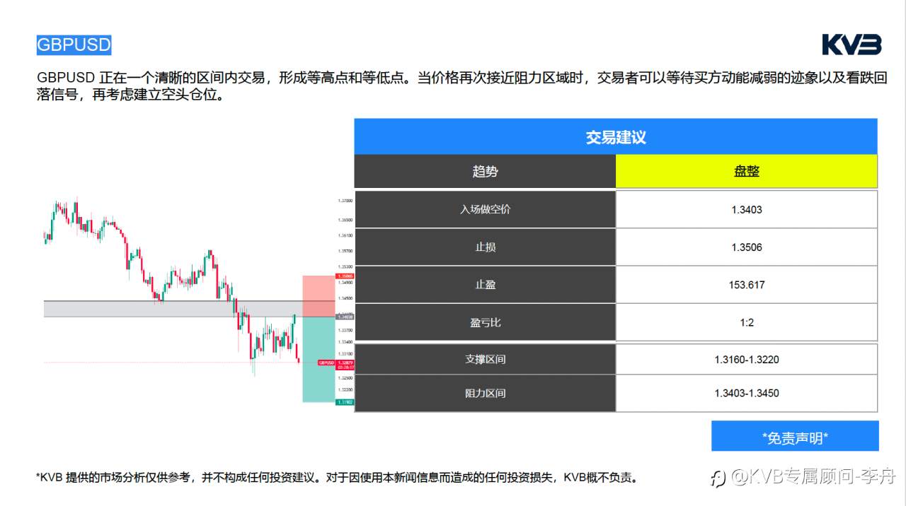 今日3.9 市场分析#Google GOOG #GBPUSD #SOLUSD #BTCUSD
