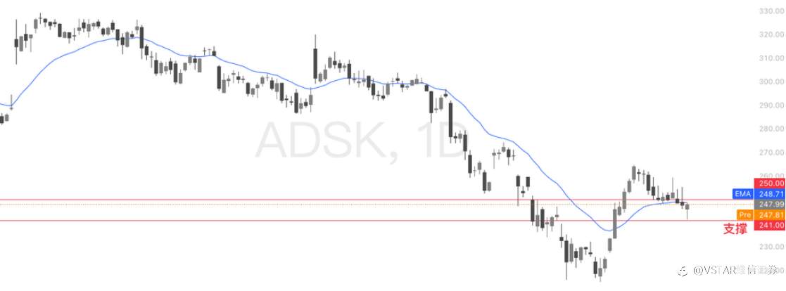 VSTAR每日美股行情(23/03/2026)