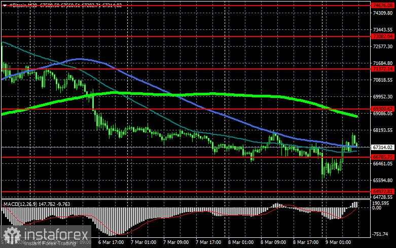 Short Ethereum melonjak