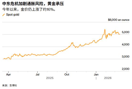 ATFX：5000美元拉锯战：黄金进入超级央行周考验
