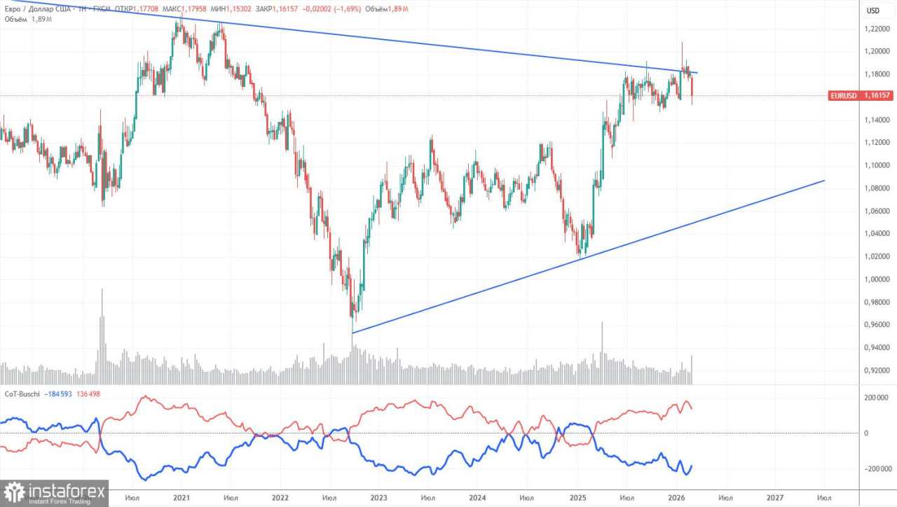 Rekomendasi Trading dan Analisis EUR/USD untuk 12 Maret. Awal Palsu atau Harapan yang Tidak Berdasar