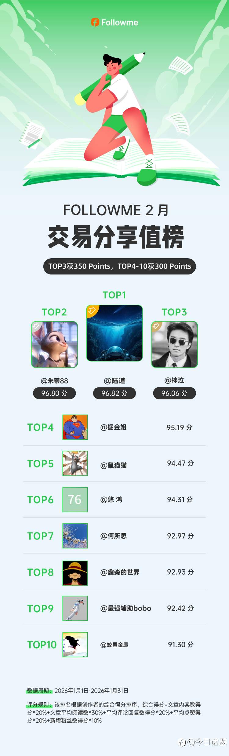 2月交易经验分享榜 | 咱社区的二月份，太热闹了！