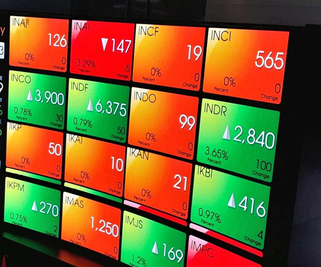 Gejolak Pasar Berlanjut, IHSG Turun Lebih dari 1 Persen